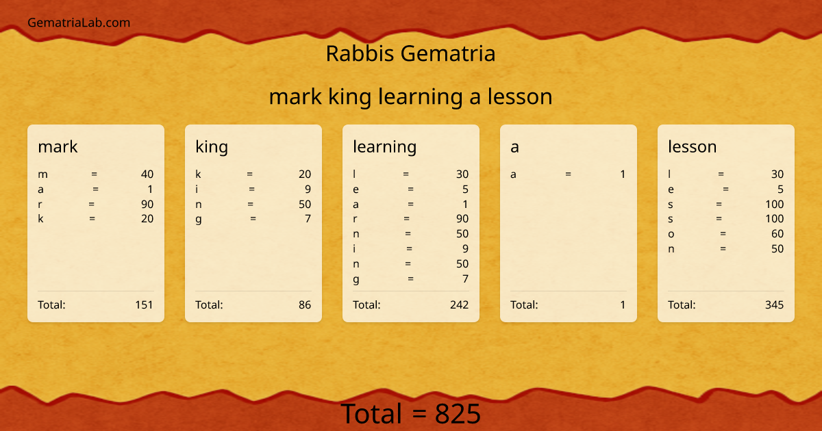mark king learning a lesson in rabbis Gematria